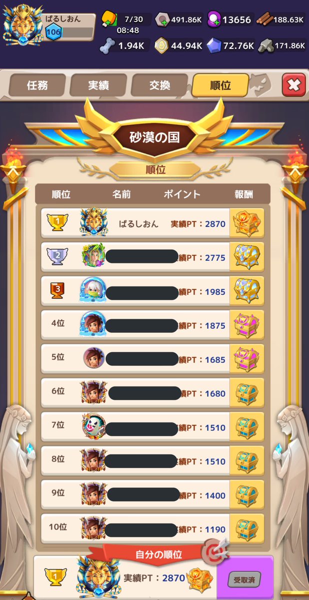 tribe78を含むサーバーで最初のシーズン1位ゲット💪
あれ以来あまりインしなかったけど、Lv106で何とかって感じだな

コレで18日以降にサバ統合でまたシーズン開始？今期で終了引退かねぇ…

セット装備もうちょいテコ入れしてくれ、1位の報酬としてはショボ過ぎる🥺
#ケイブシューター  #CaveShooter