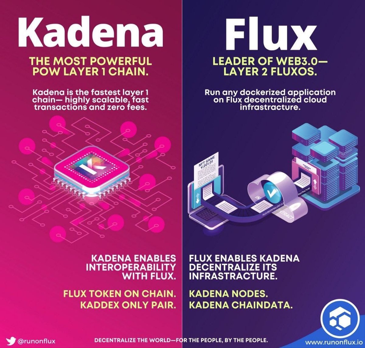 <a href="/elonmusk/">Elon Musk</a> 🚨🚨🚨🚨🚨🚨🚨🚨🚨
#Kadena is ready for a real pump (#Kadena is going for $ 500 in 2022) will soon be listed in #Bainance and #coinbase Exchange...Are you ready for an explosive pump ??
#KDA 🚀🚀🚀💯
#Flux🚀🚀
$KDA 💎
$FLUX 💎
#web3
#NFT
#Coinbase 
#Binance ￼ 
#btc ￼
#elonmusk