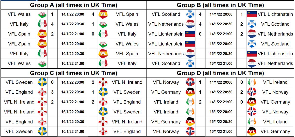TheVFL_'s tweet photo. As we head into the final Group Stage day of the PS5 EUROS today, a look back on Day #1 which took place on Friday 👇

Spain looking the strongest we've ever seen them, while some familiar faces enter the Italian system to help their charge!

Good Luck tonight!

 #VFL #EUROSZN https://t.co/tBQW36AvwR