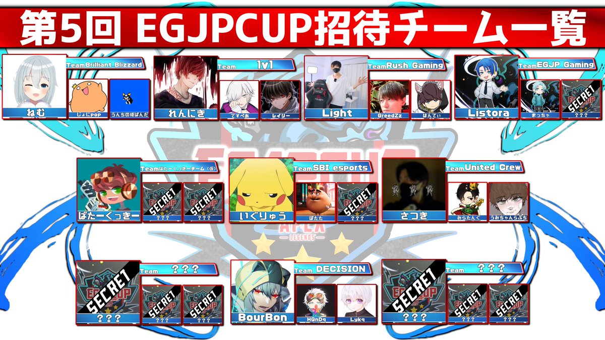 EGJP5's tweet photo. 🔥第5回 EGJPCUP 開催🔥

日程 予選1/29 決勝1/30

🔥総勢240名参加可能の大規模大会🔥

プロ・アマ・競技者・配信者、ジャンルを全て取っ払った全てのプレイヤーの頂点は誰だ!!
豪華賞品・招待チームなど盛りだくさん！

〜応募締切日 1/27〜
↓大会応募フォームはこちら↓

https://t.co/ELneczhwWJ https://t.co/G7fvWaVQVP