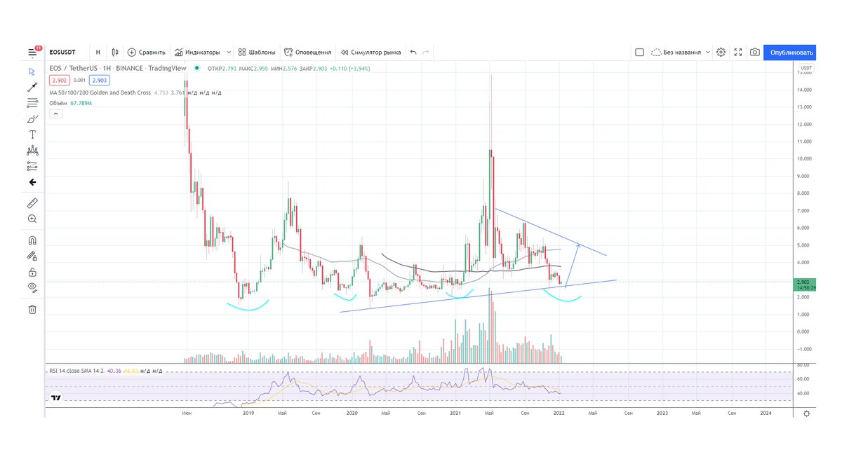 Tothemoon_Park's tweet photo. The recent #EOS chart analysis opinions have a common point.
A crazy explosion is imminent.
Buckle up.
$EOS #EOSRISING #EOSTIME #TurningPoint #TippingPoint #EOSBees https://t.co/P9Ua23MPT9