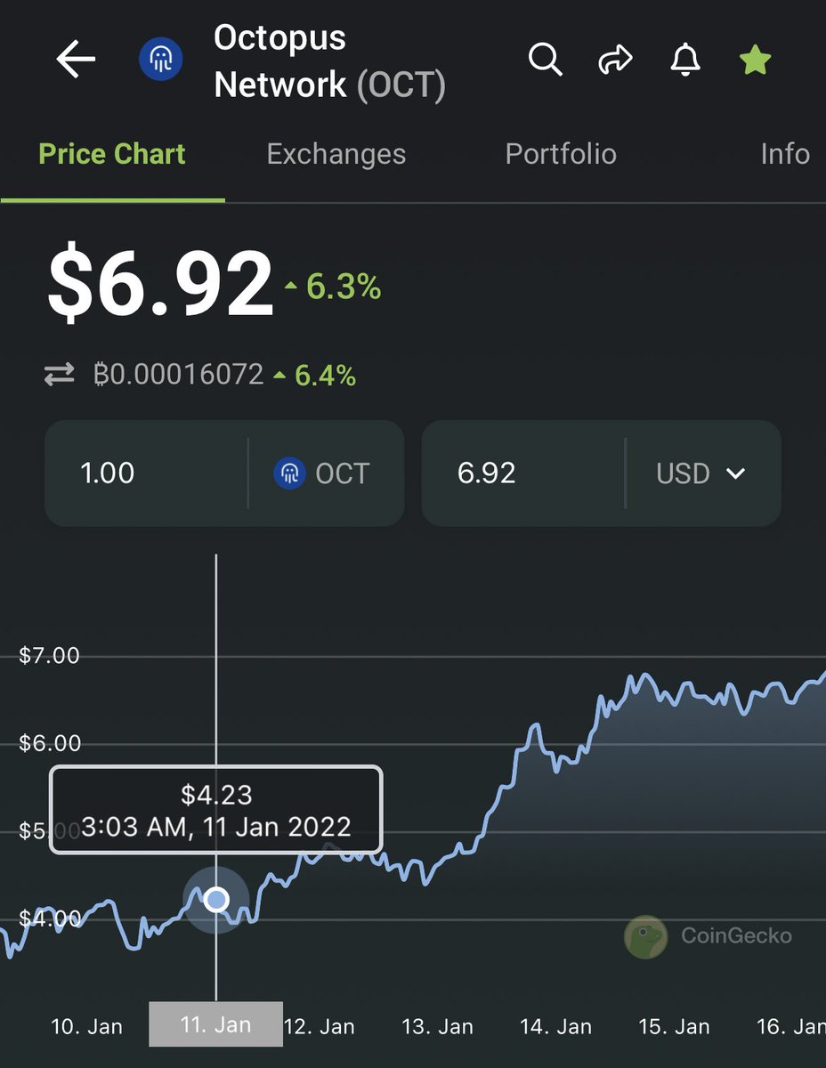 nosleepjon's tweet image. Where the $OCT alreadypumpedooors at?