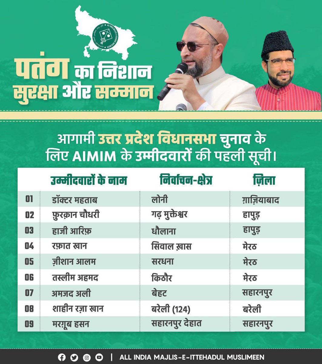 QureshiJunaed's tweet photo. उत्तर प्रदेश विधानसभा चुनाव 2022 के लिए AIMIM के उम्मीदवारों की पहली सूची।
 
#PatangKaNishaa #SurakshaAurSamman
#UPElection202 https://t.co/vSWNg7pnHp