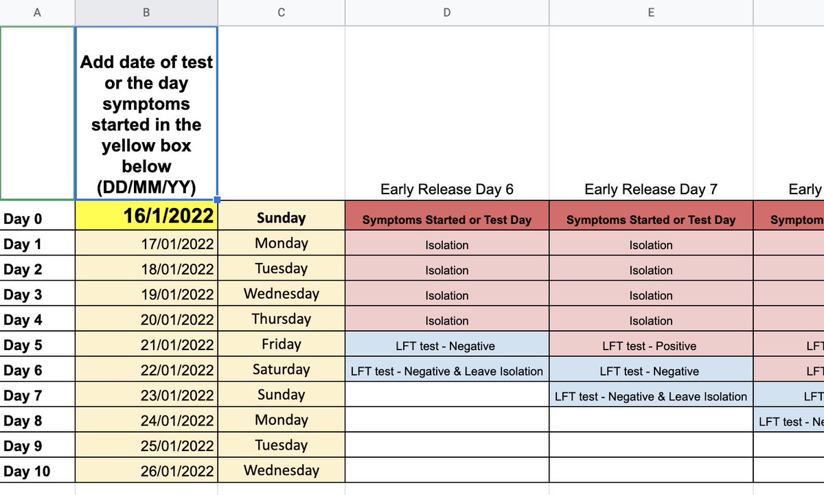 Updated the isolation chart with new guidance as of tomorrow. Add the date of Day 0 and the rest changes automatically. Make your own copy from the one in the folder. drive.google.com/drive/folders/…