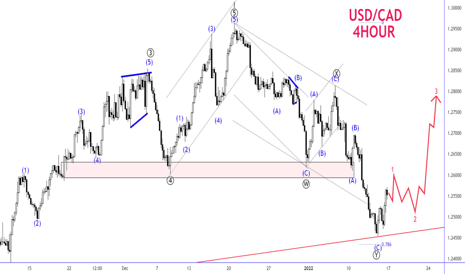 trader_blitz's tweet photo. USD/CAD | $USDCAD | $USD $CAD

USD/CAD - 4H

Long or short it with BTC on Trade8: https://t.co/CaryUZUGfS https://t.co/PQ8YBeGCXT