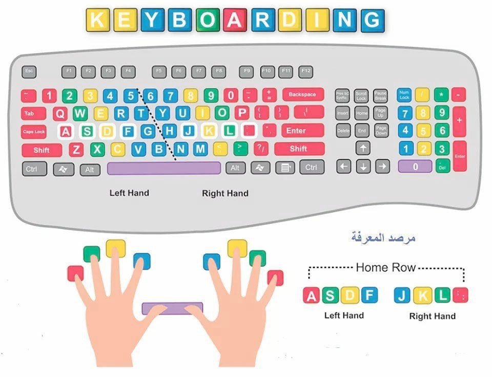 اذا تبي تتعلم مهارات الكتابة السريعة على لوحة المفاتيح بدون النظر إليها هذا موقع يساعدك على 
التدرب على الحروف العربية :
typingstudy.com/ar-arabic-3
وللتدرب على الحروف الإنجليزية:
typingstudy.com/en-uk_english-1