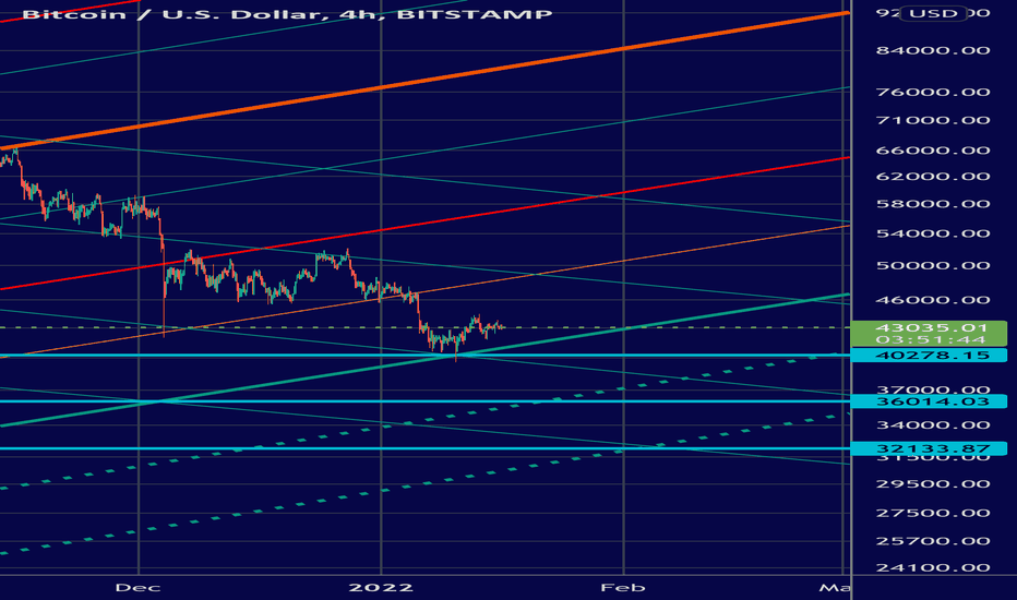 IdeasPrime's tweet photo. BTC/USD | $BTCUSD | $BTC $USD

Bitcoin Bottom? Updated with worst case scenario

Long or short it with BTC on Trade8: https://t.co/w6R28GntFM https://t.co/radvEuo3rm