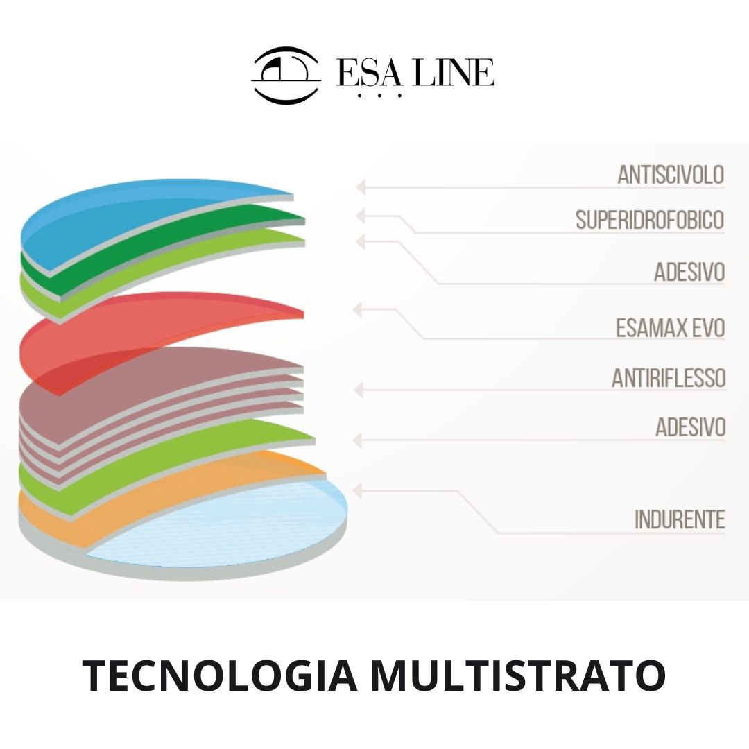 esaline2's tweet photo. Trattamento #antiriflesso con #tecnologia multistrato: lo strato antiscivolo viene posizionato come ultimo livello della lavorazione e permette di trattare la lente senza apposizione di pad adesivi, preservandone integrità. #esaline #esalinesrl #wsoltionsve https://t.co/VbbrICJubL