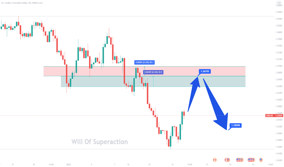 IdeasPrime's tweet photo. USD/CAD | $USDCAD | $USD $CAD

SHORT USDCAD

Long or short it with BTC on Trade8: https://t.co/dqS9AS9sH2 https://t.co/tXdqE9H7GA