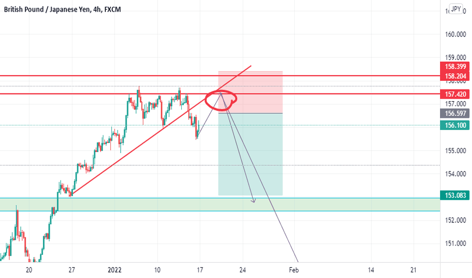 trader_blitz's tweet photo. GBP/JPY | $GBPJPY | $GBP $JPY

GBPJPY

Long or short it with BTC on Trade8: https://t.co/jwMn2cOKk9 https://t.co/y1ZzElDG89