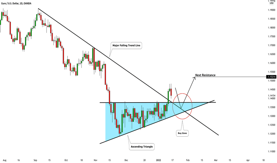 IdeasPrime's tweet photo. EUR/USD | $EURUSD | $EUR $USD

EURUSD: Preparing For a Bullish Move | Swing Trading 🇪🇺🇺🀮..

Long or short it with BTC on Trade8: https://t.co/uBEtt1m2yf https://t.co/mn410uJogF