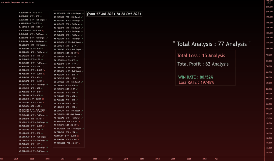trader_blitz's tweet photo. USD/JPY | $USDJPY | $USD $JPY

Analysis Results - from 17 jul 2021 to 26 oct 2021

Long or short it with BTC on Trade8: https://t.co/KFlVj5Wues https://t.co/FLxQHNUaW9