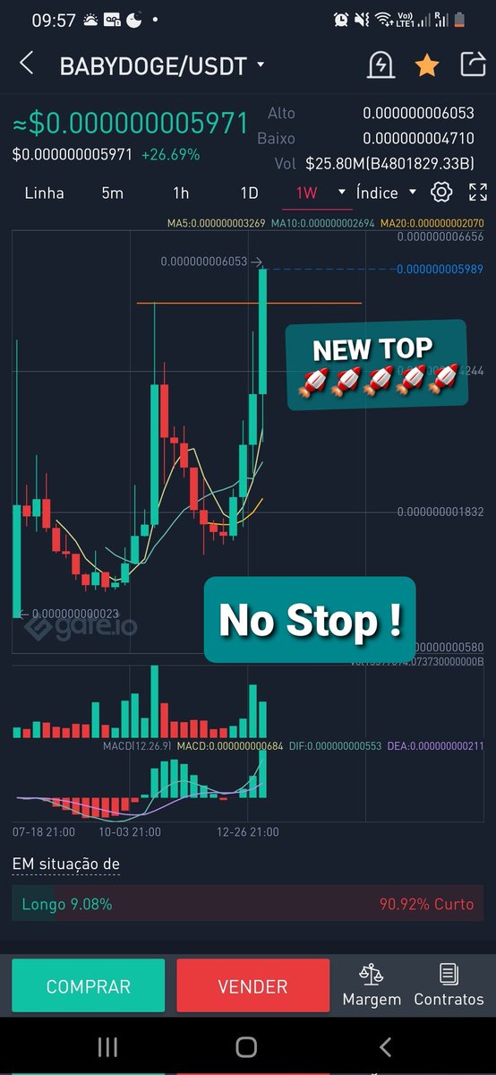 TBarcellan's tweet photo. Our Babydoge doesn't stop breaking records, new historic top.
#BabyDogeCoin #BabyDoge #Binance #ElonMusk https://t.co/Kop80x3IRV