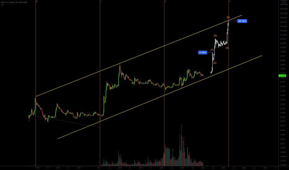trader_blitz's tweet photo. XRP/USD | $XRPUSD | $XRP $USD

$XRP - Roadmap for 2022/23 to $589 #XRP

Long or short it with BTC on Trade8: https://t.co/oIdgPe4uoD https://t.co/iKYg0n2oPn