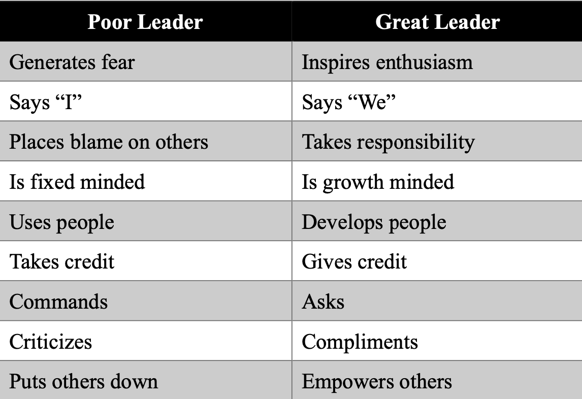 AllistairMcCaw's tweet photo. Poor Leader vs Great Leader #leadwithpurpose https://t.co/Uyo5lsLTpd