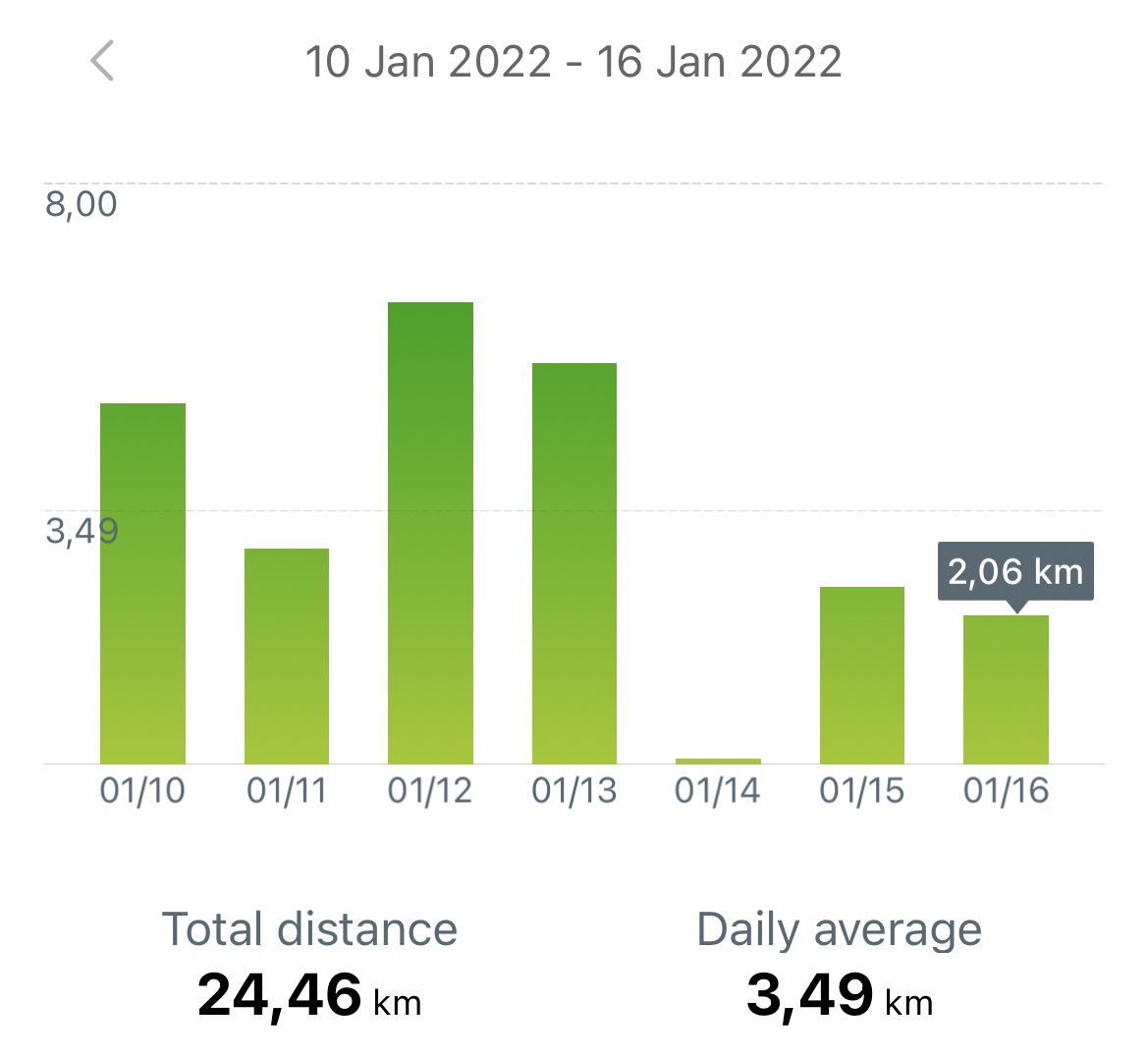 SkylightKnoxy's tweet photo. Pains have been taking over my runs for the past two days, kunzima 😔 https://t.co/iPlASoadoM