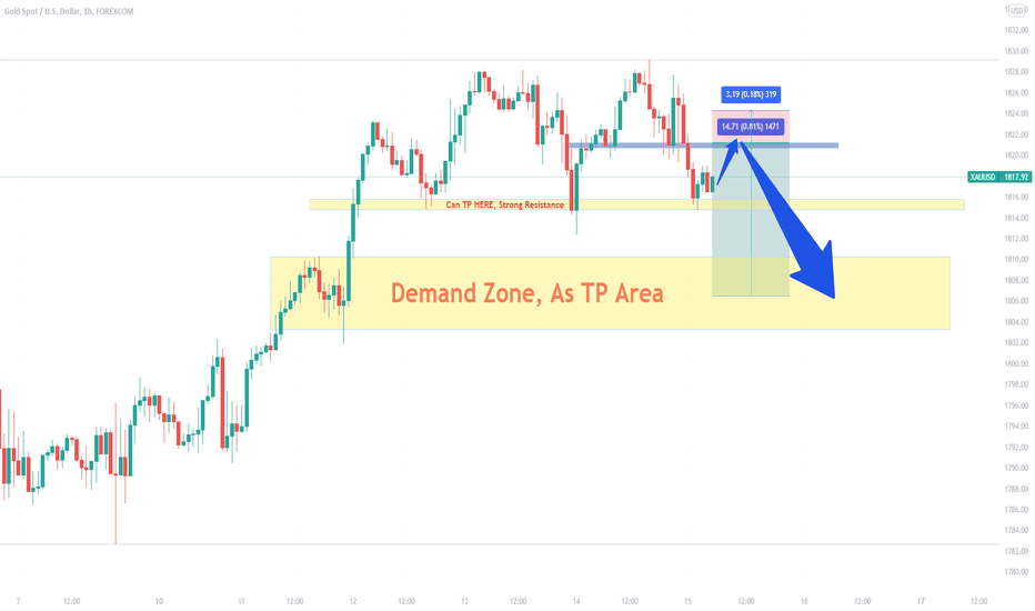 IdeasPrime's tweet photo. Gold | $XAUUSD | $XAU $USD

SHORT XAUUSD

Long or short it with BTC on Trade8: https://t.co/WIMZF6zZgo https://t.co/cKXU1RnvbE