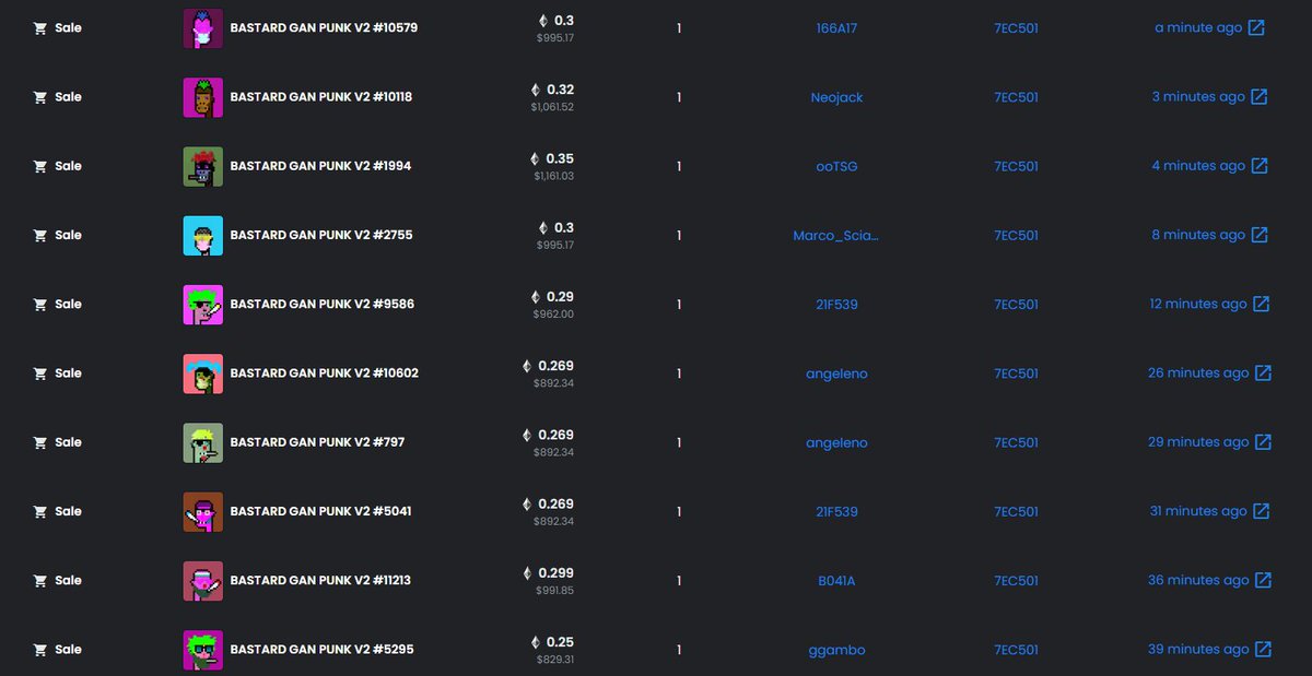 bgan punk floor getting swept 🧹 0.19 eth -&gt; 0.3 eth