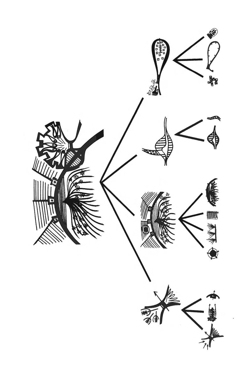 shoppingtheatre's tweet photo. @flancian yes. the actual chronology of reading alexander is 1. notes, 2. experiment, 3. patterns, and 4. timeless. i will upload all of them in the documents folders on #productivitypatterns. all of them together make a grand theory for architecture for a time https://t.co/ShDbgaVedk