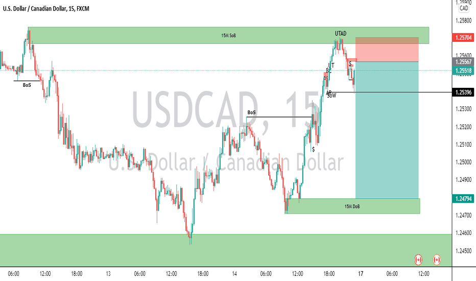 trader_blitz's tweet photo. USD/CAD | $USDCAD | $USD $CAD

SHORT USDCAD 16/01/2022

Long or short it with BTC on Trade8: https://t.co/CaryUZUGfS https://t.co/yZKCXFtIEI