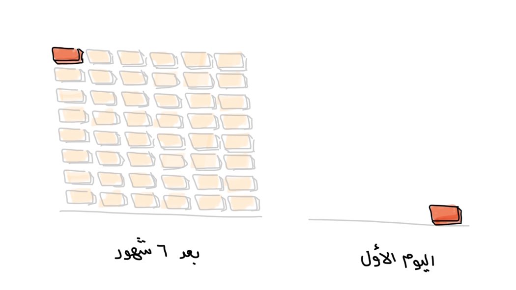 مـجـتـمـع حُـظـوَة ⚡️ tweet media