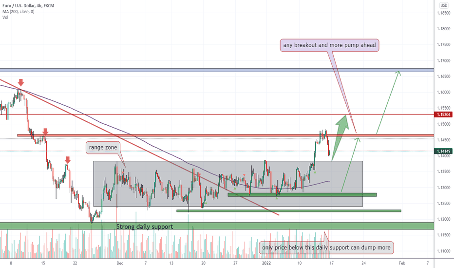 IdeasPrime's tweet photo. EUR/USD | $EURUSD | $EUR $USD

EURUSD retest breakout and more pump is ahead after valid re...

Long or short it with BTC on Trade8: https://t.co/uBEtt1m2yf https://t.co/wpLnXfZaUa