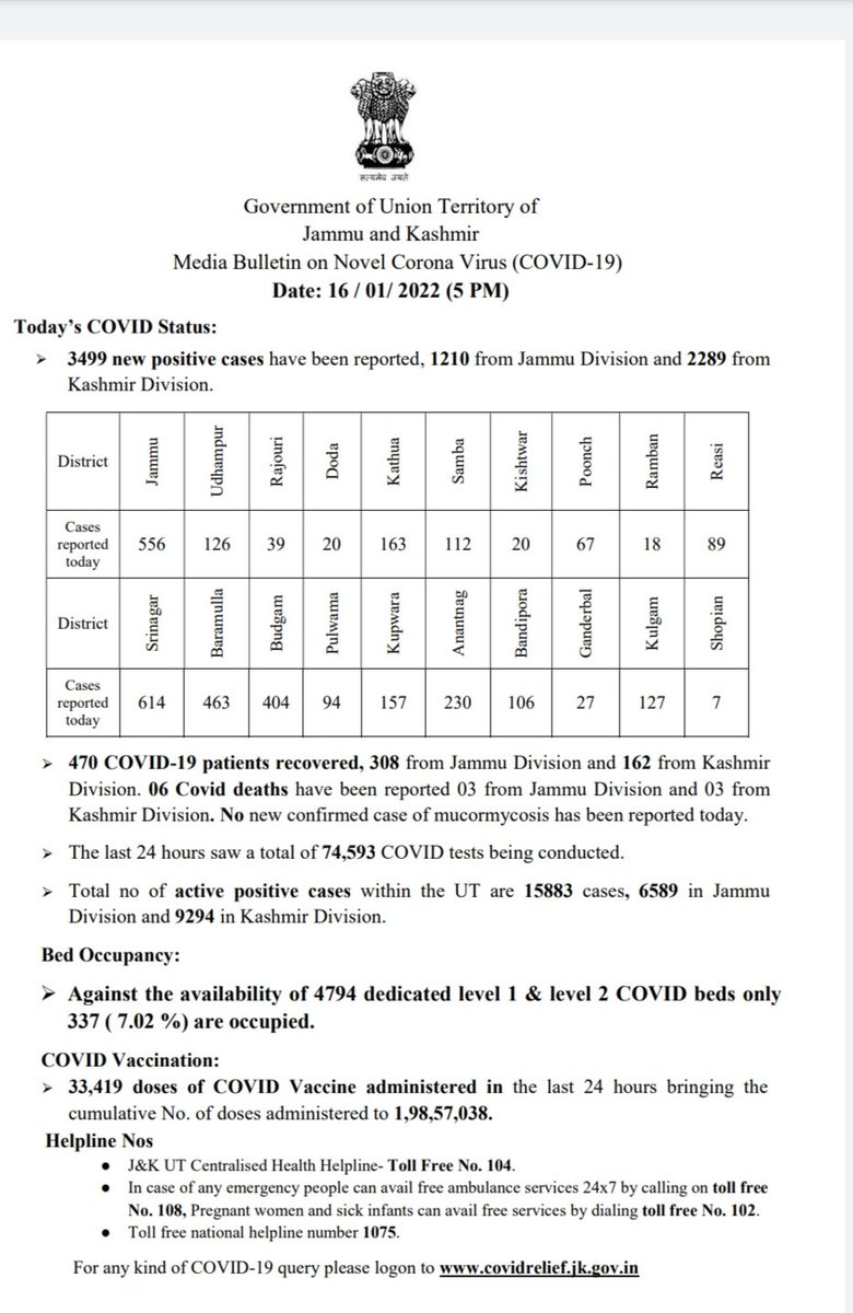 ExtractNews's tweet photo. J&amp;K reports 3499 new Covid cases(1210 from Jammu div. &amp;2289 from Kashmi div. ) and 6 Covid deaths (3 from Jammu div. &amp; 3 from kashmir div) in last 24 hours. https://t.co/tdDbLXwcfj
