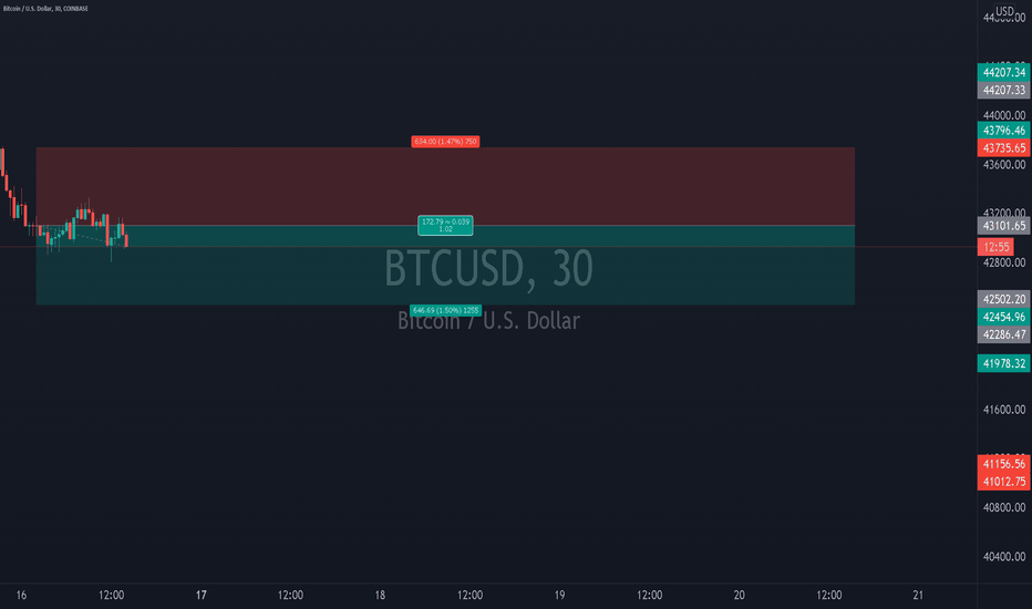 trader_blitz's tweet photo. BTC/USD | $BTCUSD | $BTC $USD

BTC is bearish

Long or short it with BTC on Trade8: https://t.co/4Ju6zFUOyv https://t.co/BsQzKaXiS8