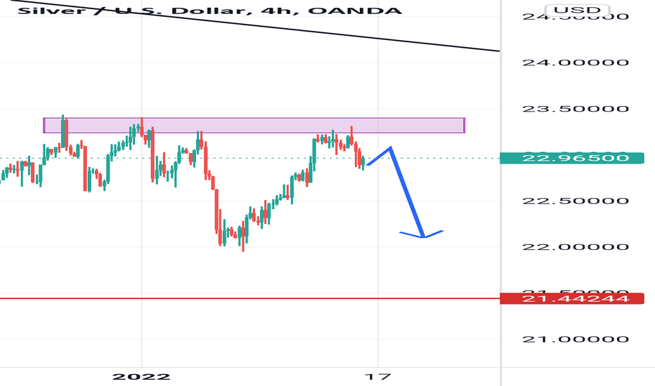 IdeasPrime's tweet photo. Silver | $XAGUSD | $XAG $USD

XAGUUSD

Long or short it with BTC on Trade8: https://t.co/pZgkUgdUbZ https://t.co/jCZVQagogd