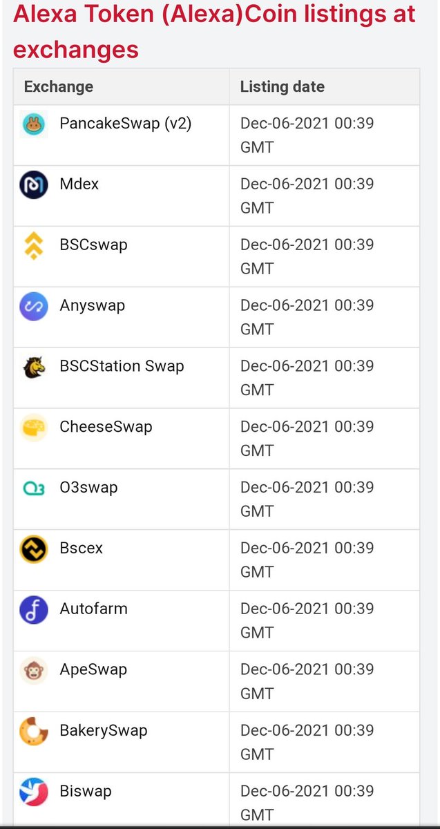 Alexa Token (@alexatokens) / Posts / X