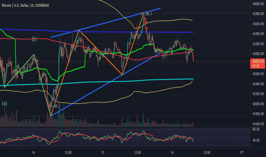 trader_blitz's tweet photo. BTC/USD | $BTCUSD | $BTC $USD

Bitcoin Short

Long or short it with BTC on Trade8: https://t.co/4Ju6zFUOyv https://t.co/s19vhQaer3