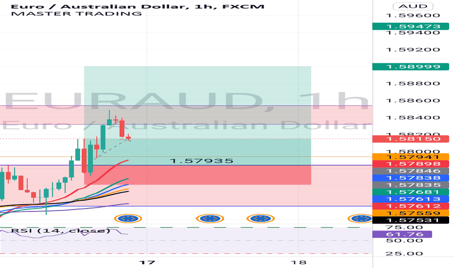 IdeasPrime's tweet photo. EUR/AUD | $EURAUD | $EUR $AUD

Euraud

Long or short it with BTC on Trade8: https://t.co/03ERikqxNV https://t.co/i3yswCCez2