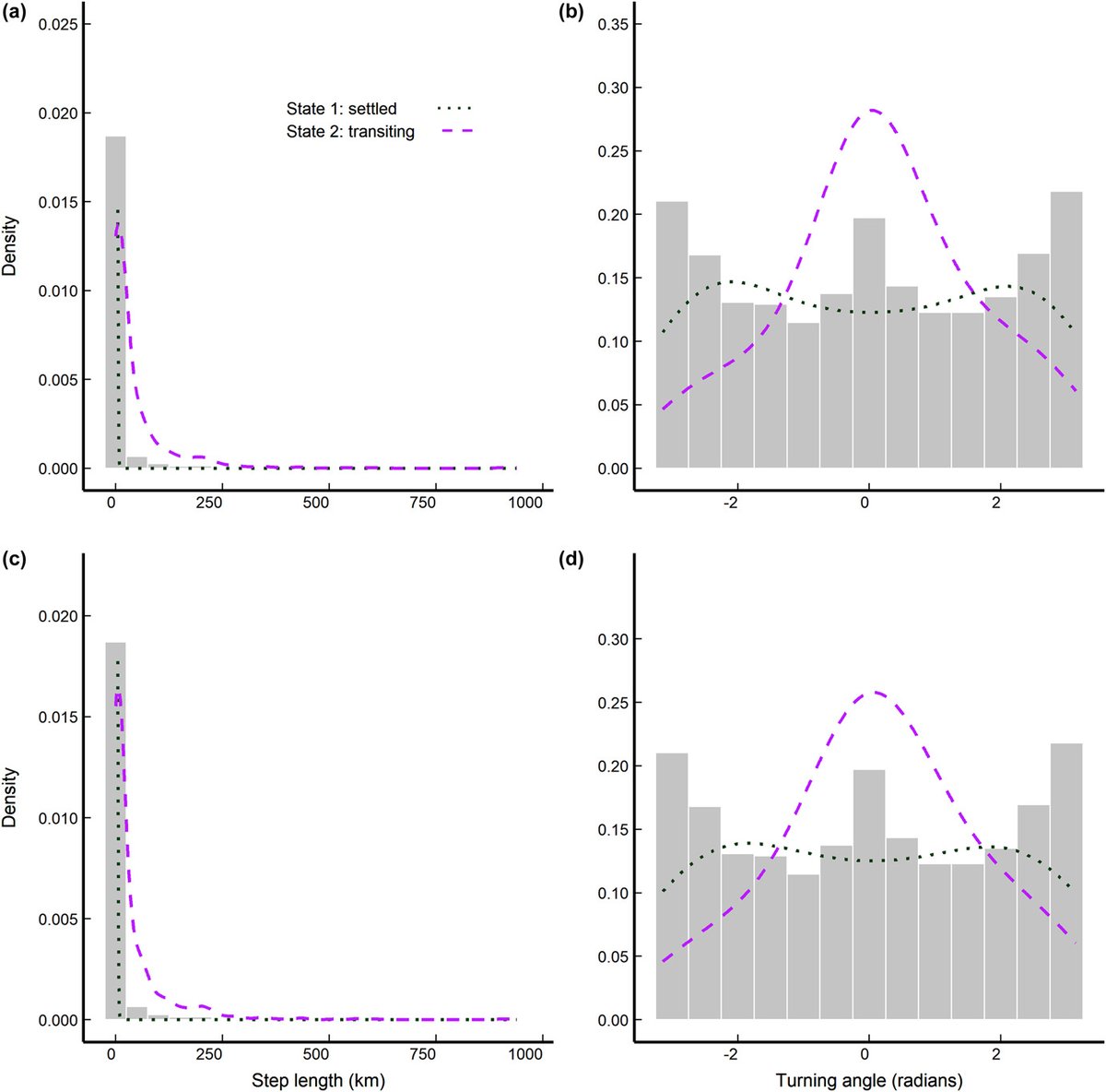 AvianBiology's tweet photo. Detecting migratory movement of the barnacle goose and relating it to three proximate environmental factors: photoperiod, daily mean temperature and forage plant phenology

https://t.co/JyennMgRZu
@NordicOikos @WileyEcolEvol @susandoyle44 #OpenAccess #ornithology #ecology #avian https://t.co/H7nNW4ORcF