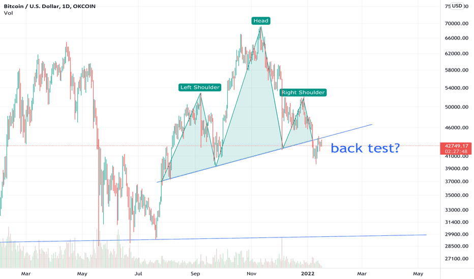 trader_blitz's tweet photo. BTC/USD | $BTCUSD | $BTC $USD

bitcoin head and shoulders?

Long or short it with BTC on Trade8: https://t.co/4Ju6zFUOyv https://t.co/293FEc1xIn