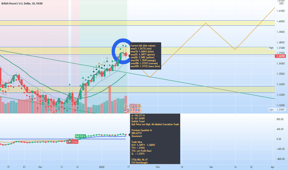IdeasPrime's tweet photo. GBP/USD | $GBPUSD | $GBP $USD

GBPUSD Bullish but price too high, sto overbought

Long or short it with BTC on Trade8: https://t.co/ru9h0Dr3sf https://t.co/mwsAoVCx08