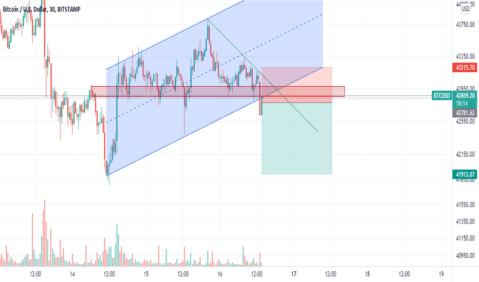 trader_blitz's tweet photo. BTC/USD | $BTCUSD | $BTC $USD

sell

Long or short it with BTC on Trade8: https://t.co/4Ju6zFVmo3 https://t.co/PCdYYYl0m2
