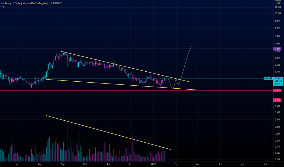 IdeasPrime's tweet photo. ADA/USD | $ADAUSD | $ADA $USD

ADA HOPIUM

Long or short it with BTC on Trade8: https://t.co/596MFfT0Ou https://t.co/jhen55TsDq