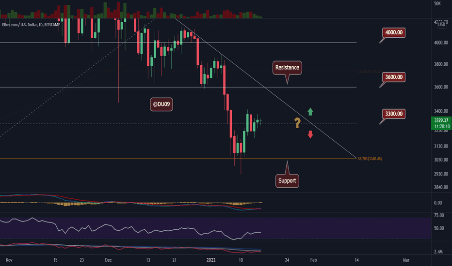 trader_blitz's tweet photo. ETH/USD | $ETHUSD | $ETH $USD

ETH/USD - ETH, wake up buddy! Time to PUMP. 🙄

Long or short it with BTC on Trade8: https://t.co/yU5WDNPUGm https://t.co/f4z2dUmlR2