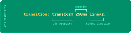 Transition form 
#frontenddeveloper #CSS #CSS3 #100daysofcodechallenge