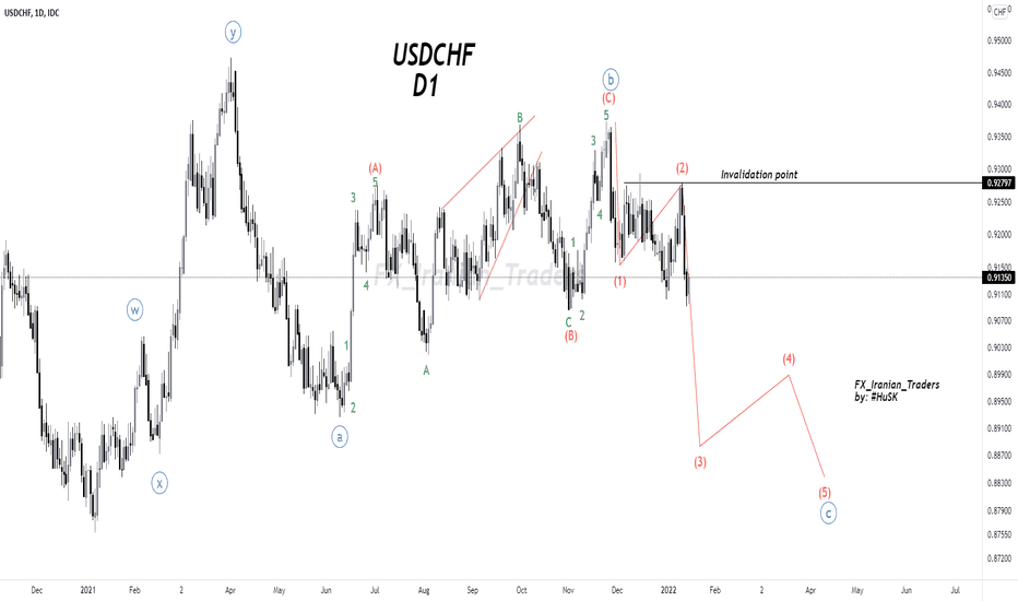 IdeasPrime's tweet photo. USD/CHF | $USDCHF | $USD $CHF

Elliott Wave count for USDCHF

Long or short it with BTC on Trade8: https://t.co/c2TR9CUquQ https://t.co/zpABwYiIwG