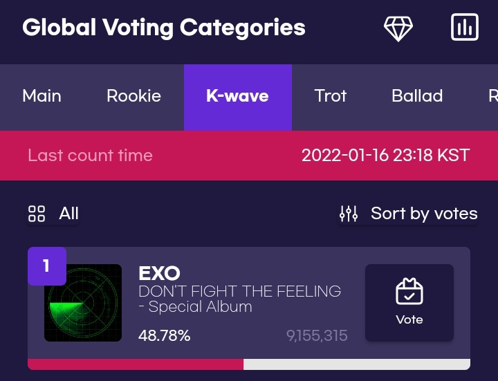 mcflurryo_o's tweet photo. SEMANGAT ERIIIIII!!!!!!!!
menang kalah tetep "WE ARE ONE" 
TAPI TETEP VOTE YAH!!!!

#EXOLs5thGrowlOnSMA
#WeAreONE 
#EXO #exolselcaday https://t.co/eeXd2Bc6hZ