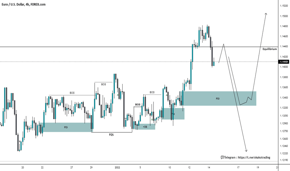 trader_blitz's tweet photo. EUR/USD | $EURUSD | $EUR $USD

EURUSD MULTI TIME FRAME  ANALYSIS

Long or short it with BTC on Trade8: https://t.co/rMlPS2qn36 https://t.co/CMJKWZ6sFL