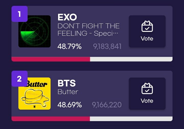 01Btsxarmy's tweet photo. Current gap is -17,543 🚨 https://t.co/ZULuVZfmb8