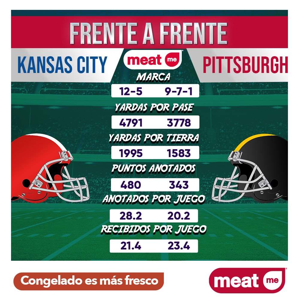 mediotiempo's tweet photo. ¡Duelo de altura!
#ChiefsKingdom se enfrentará a #SteelersNation
@MeatMeMx nos trae el Frente a Frente de Kansas City contra Pittsburgh
La tienda con más de 400 productos congelados
#EmparrilladosMeatme #CongeladoEsMasFresco #MeatmeMX https://t.co/NnSBbhaSVh