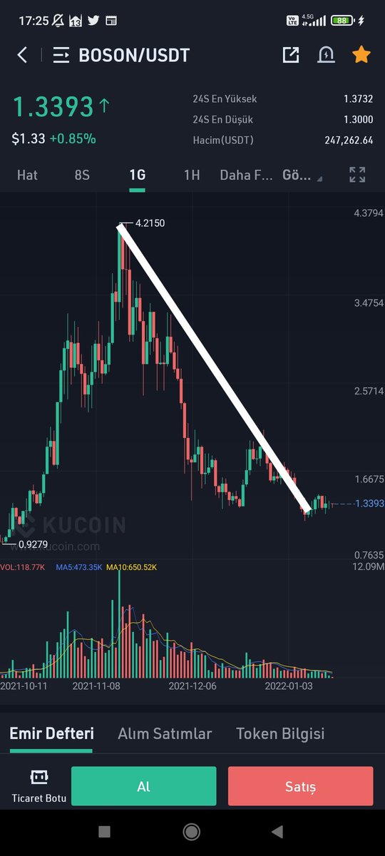 CryptoTraderrr1's tweet photo. #bosonusdt düşüş tamamlanmış ggörünüyor buradan alınmalı ve orta vadede %500 kazancın tadı çıkarılmalı❤️ @bosonprotokol https://t.co/UENXymI8VL