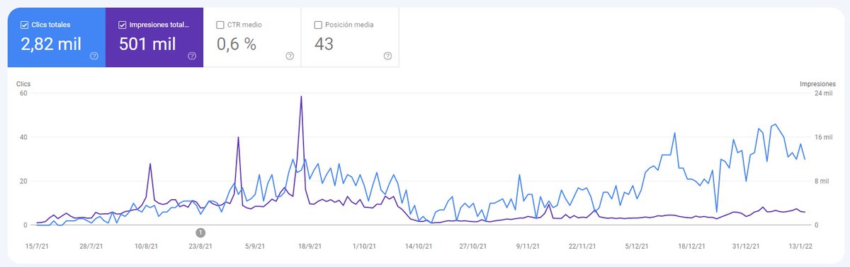doketing's tweet photo. Y como no, Webs que no han terminado de funcionar (al menos de momento) https://t.co/ujG3Vnpgzj