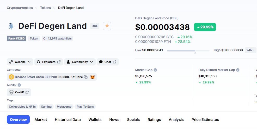 PedroMunzone's tweet photo. @DeFi_Degen_Land Done🚀 https://t.co/szqDTdtwHU
