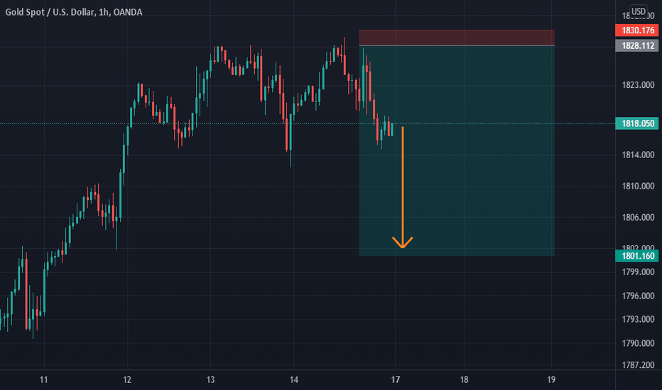 trader_blitz's tweet photo. Gold | $XAUUSD | $XAU $USD

GOLD TF 1H Short

Long or short it with BTC on Trade8: https://t.co/1Sd63N8g56 https://t.co/YRRtODcn6L