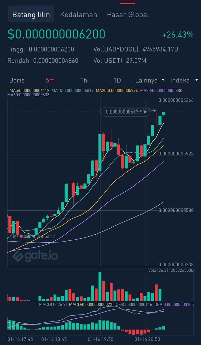 rezzayeah's tweet photo. Okey baby , mari kita party..
Bentar lagi listing di @binance nih. 
#BabyDogeCoin #BabyDoge #BabyDogeFamily https://t.co/rUpfA5LkKe