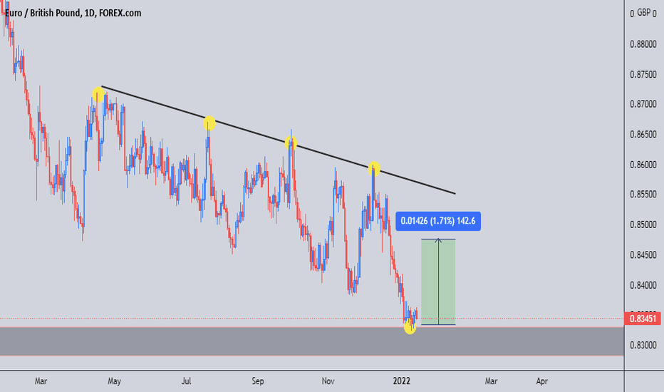 IdeasPrime's tweet photo. EUR/GBP | $EURGBP | $EUR $GBP

EURGBP

Long or short it with BTC on Trade8: https://t.co/YmrOjHQCwE https://t.co/SQEtZp6v1Y
